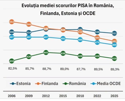 PISA2025_RO-FI-EN-OCDE